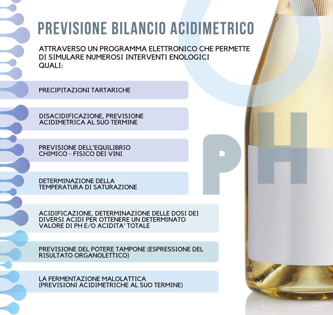 Previsione del bilancio acidimetrico